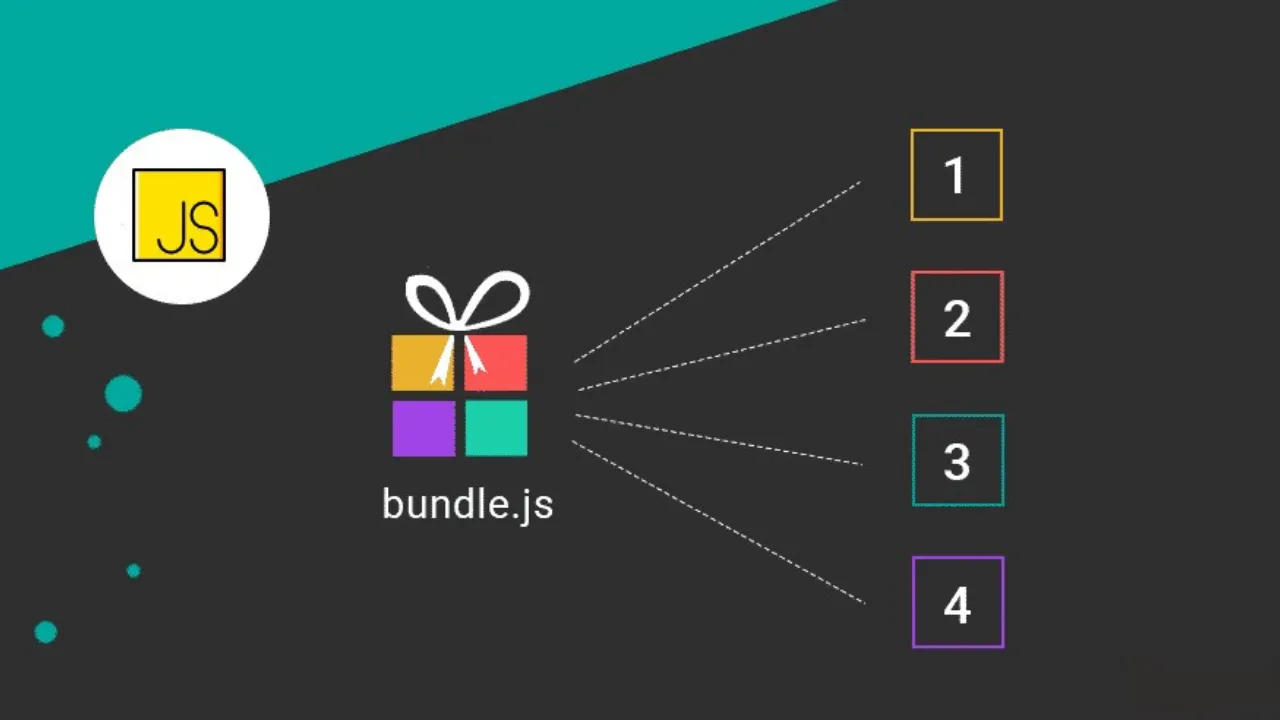 Why Does Bundle Size Matter So Much?