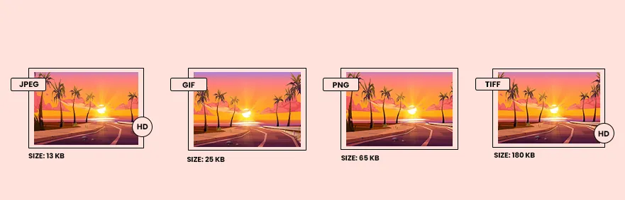 So sánh dung lượng giữa TIFF, JPEG, PNG và GIF