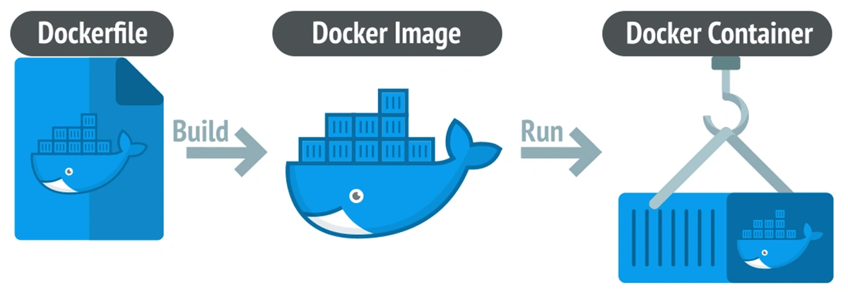Docker Image