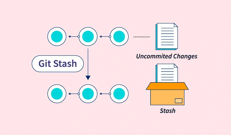 How to Use Git Stash Guide