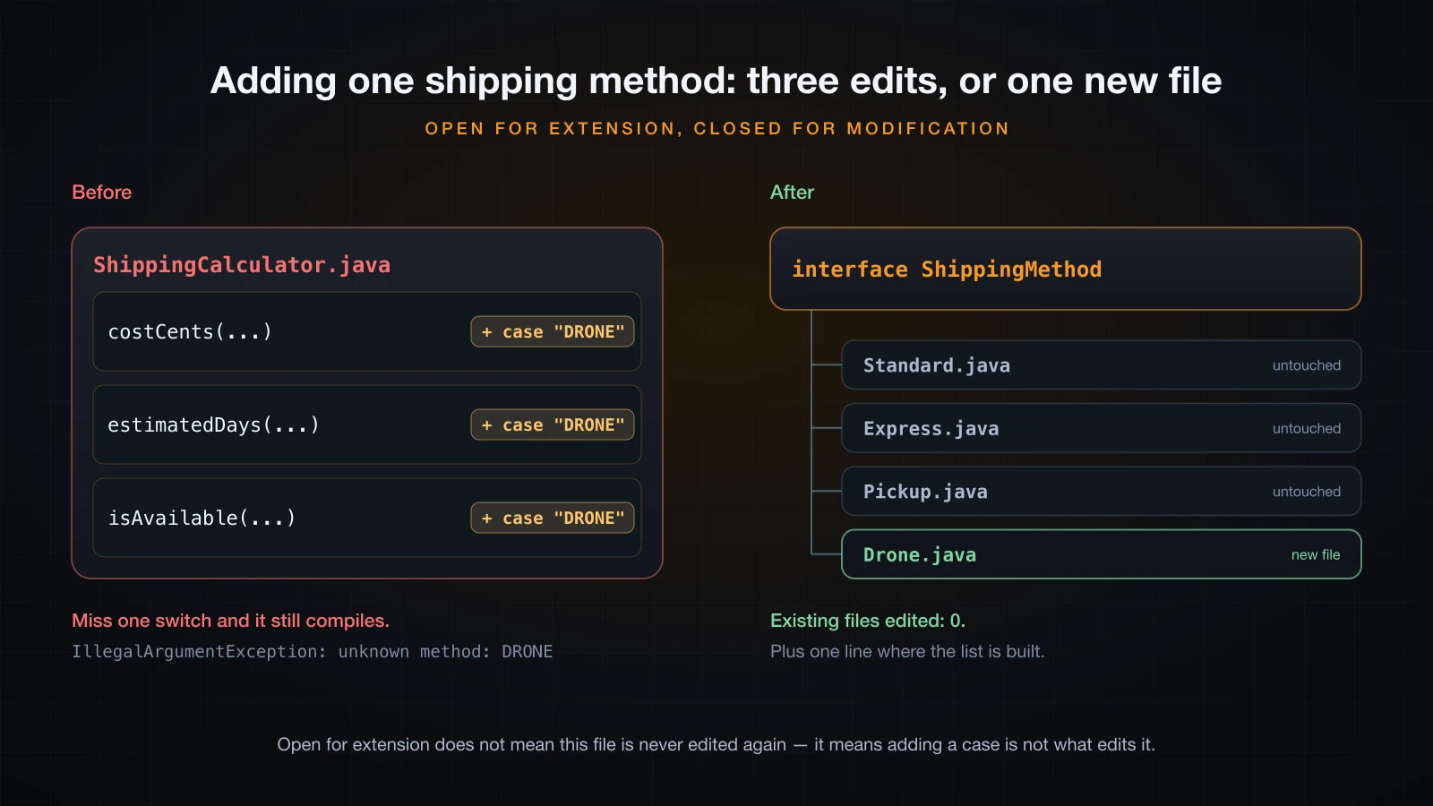 Three switch edits in one file on the left, one new implementation file on the right