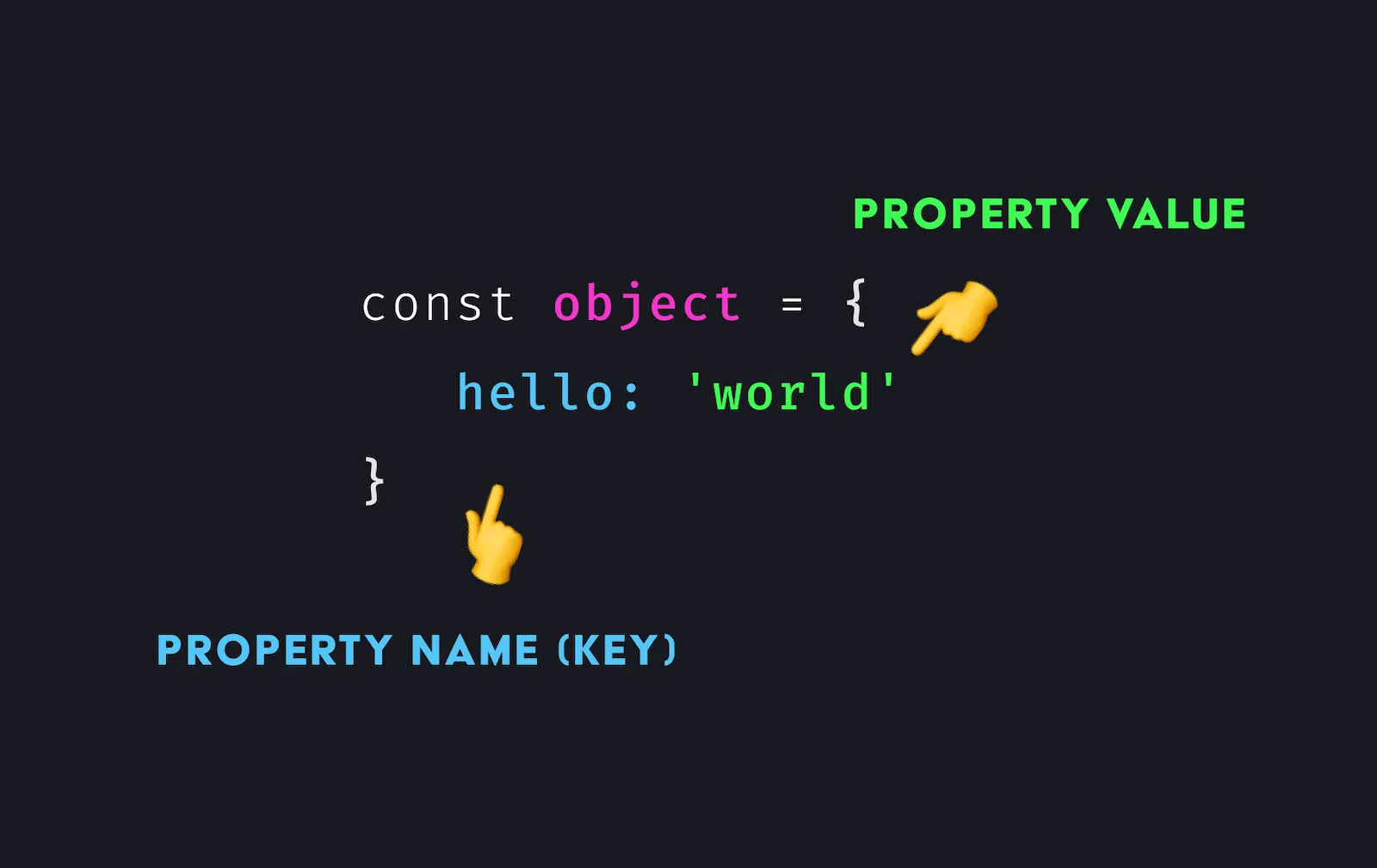 What is an Object in JavaScript?