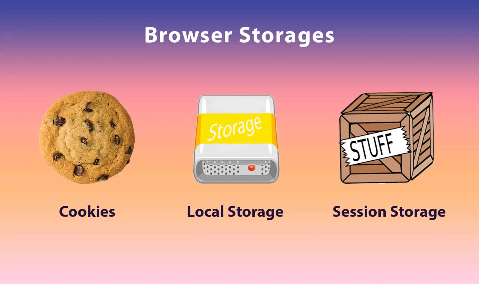 [JS Basics] LocalStorage, SessionStorage, and Cookies: When to Use Which?