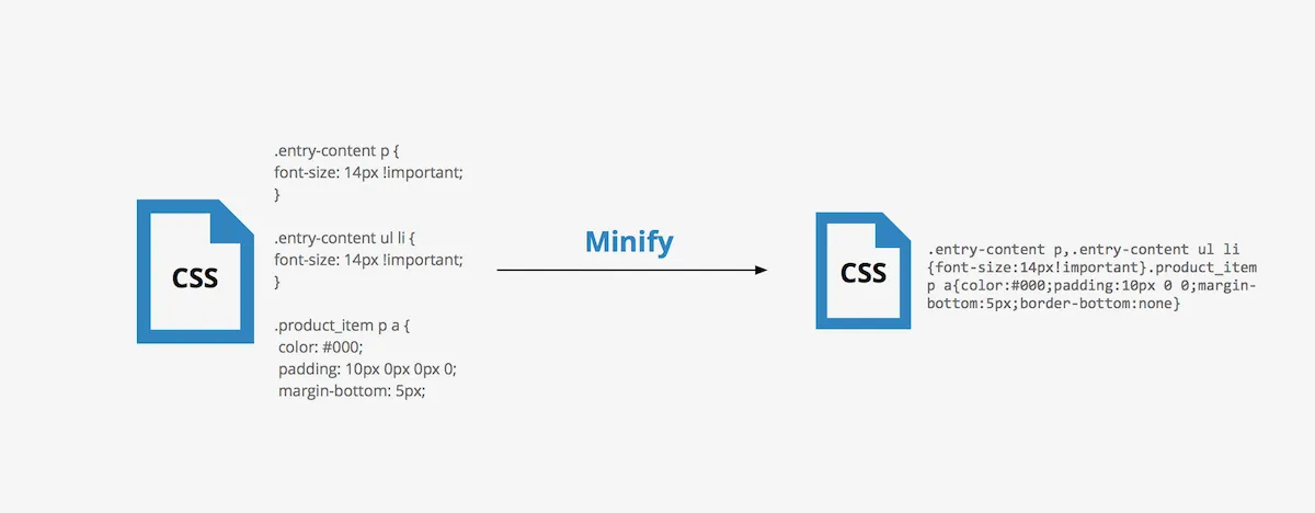 Minify CSS Files