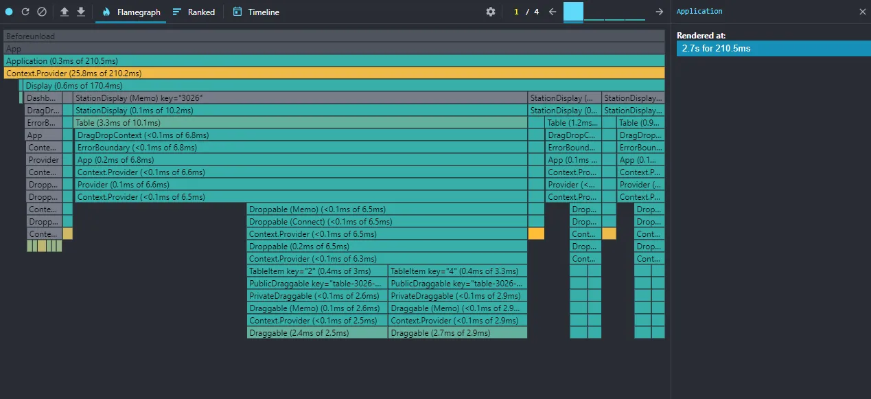 Data in React Profiler