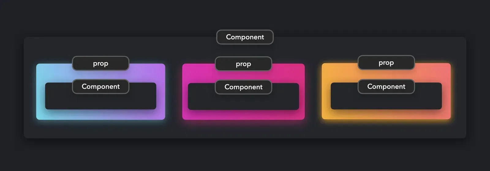 Render Props Pattern