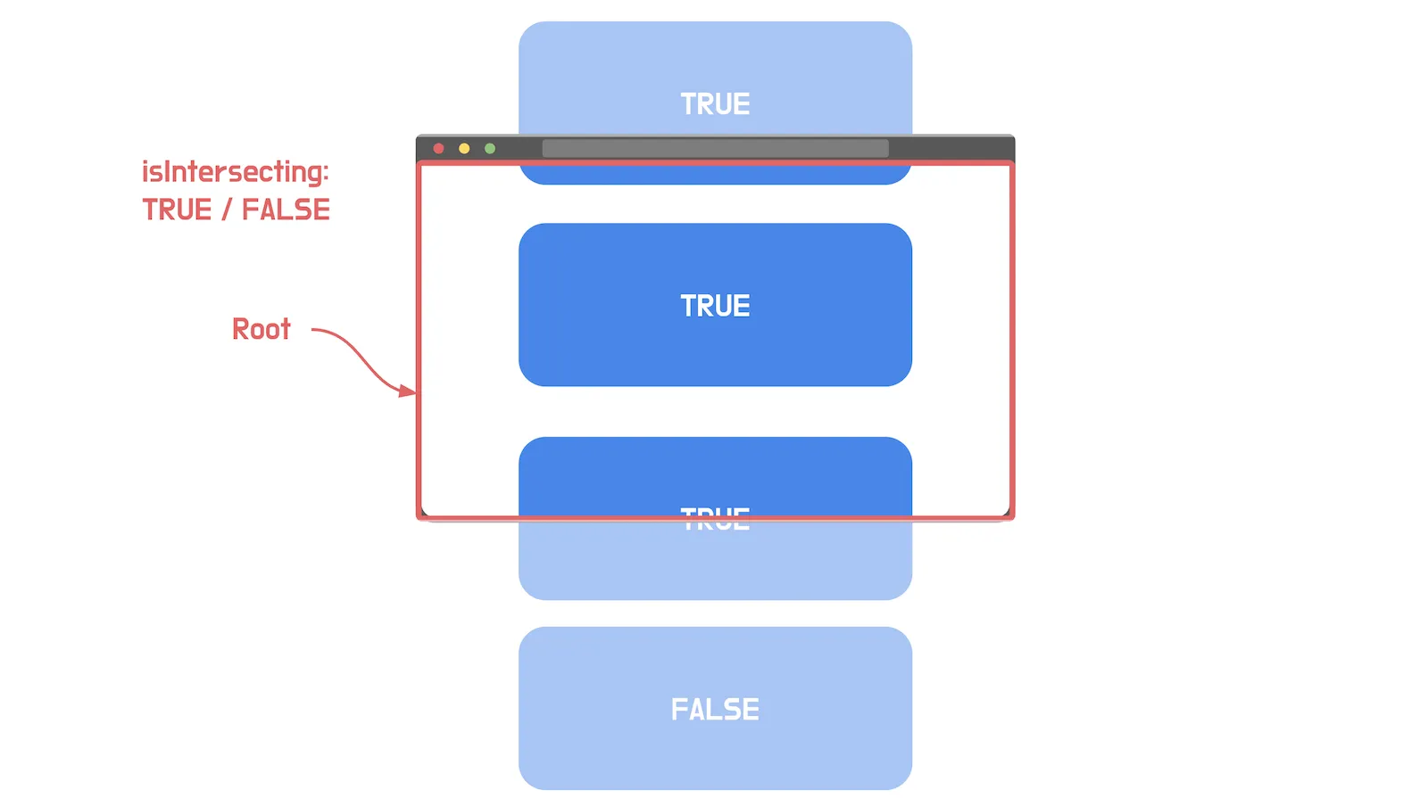 Target element enters or exits the viewport