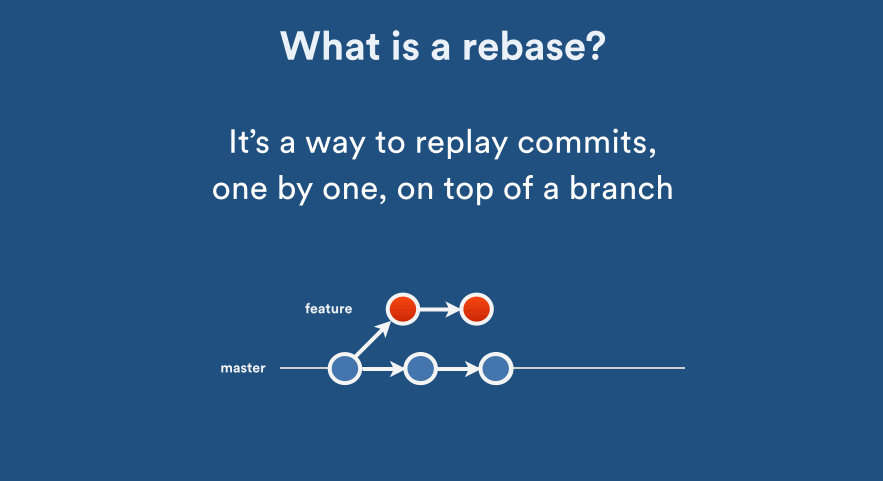 What is Git Rebase?
