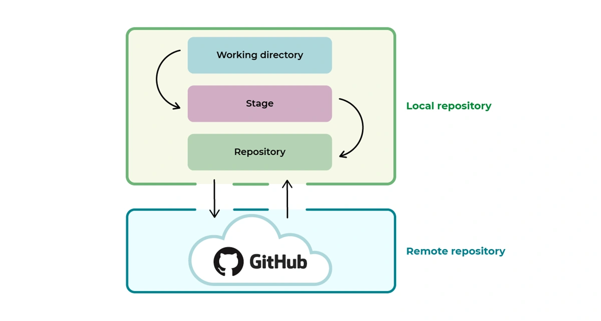 Git Repository