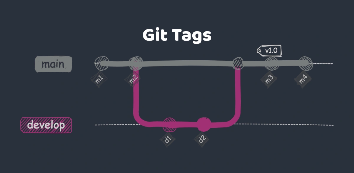 Why use Git Tag?